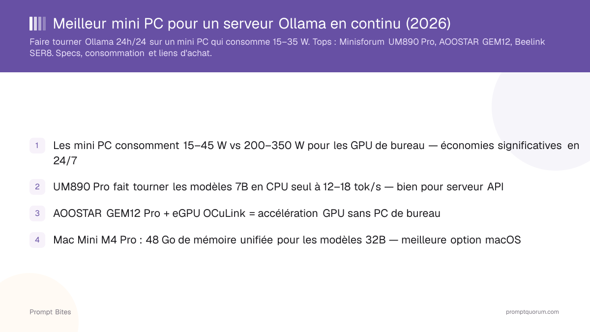 Meilleur mini PC pour un serveur Ollama en continu (2026)