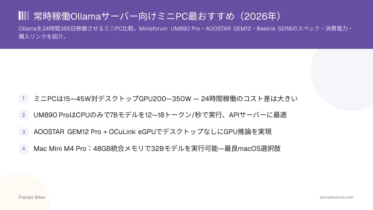常時稼働Ollamaサーバー向けミニPC最おすすめ(2026年)