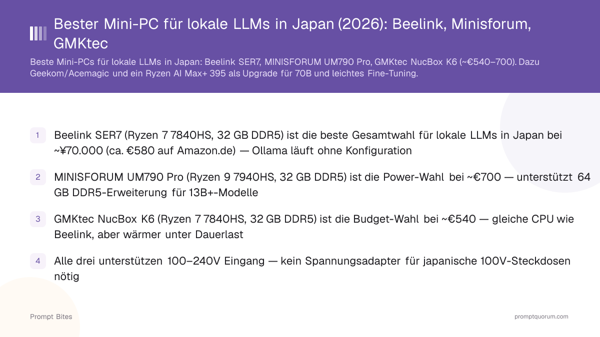 Bester Mini-PC für lokale LLMs in Japan (2026): Beelink, Minisforum, GMKtec