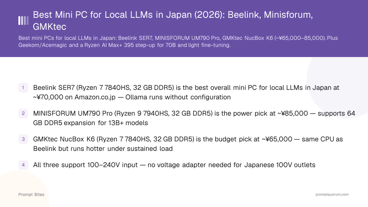 Best Mini PC for Local LLMs in Japan (2026): Beelink, Minisforum, GMKtec