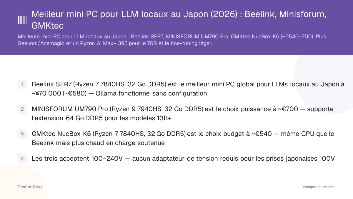 Meilleur mini PC pour LLM locaux au Japon (2026) : Beelink, Minisforum, GMKtec