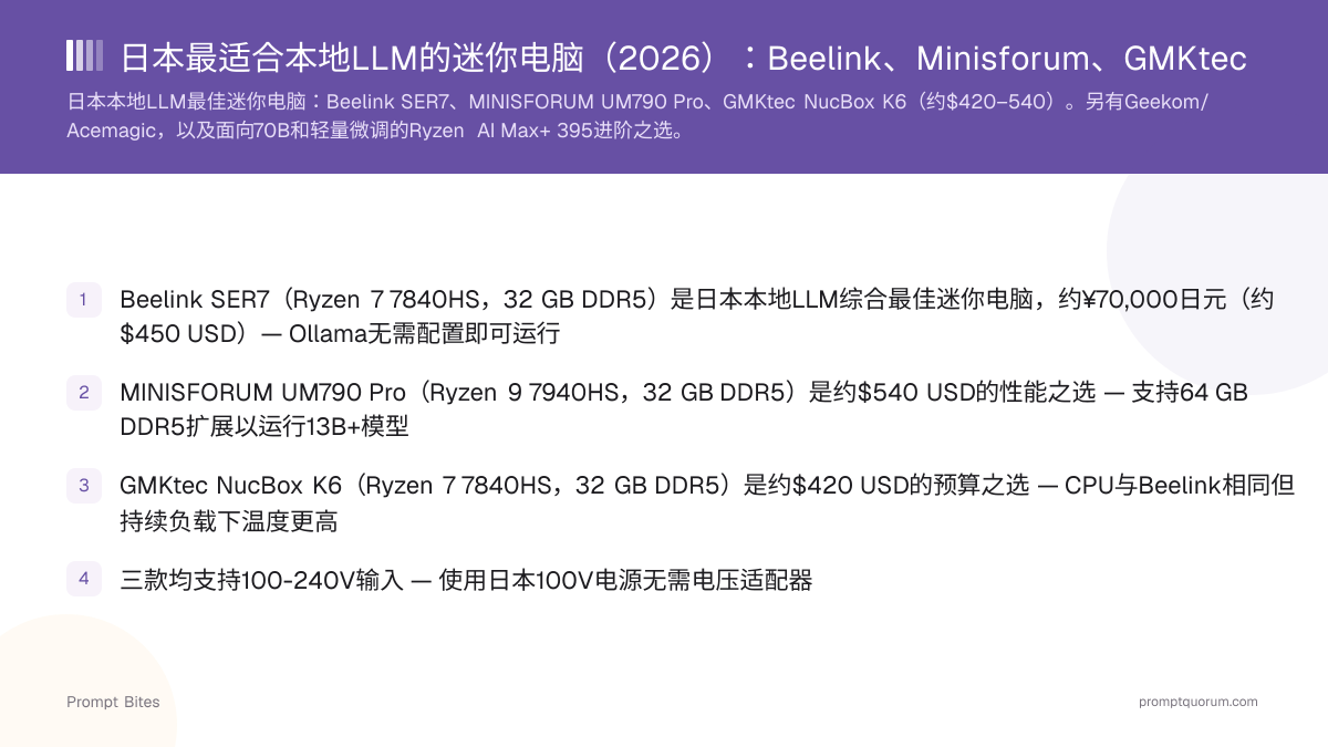 日本最适合本地LLM的迷你电脑(2026):Beelink、Minisforum、GMKtec