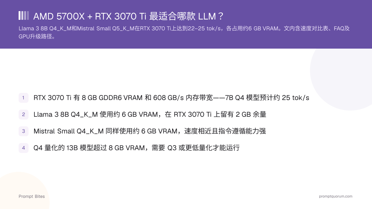 AMD 5700X + RTX 3070 Ti 最适合哪款 LLM?