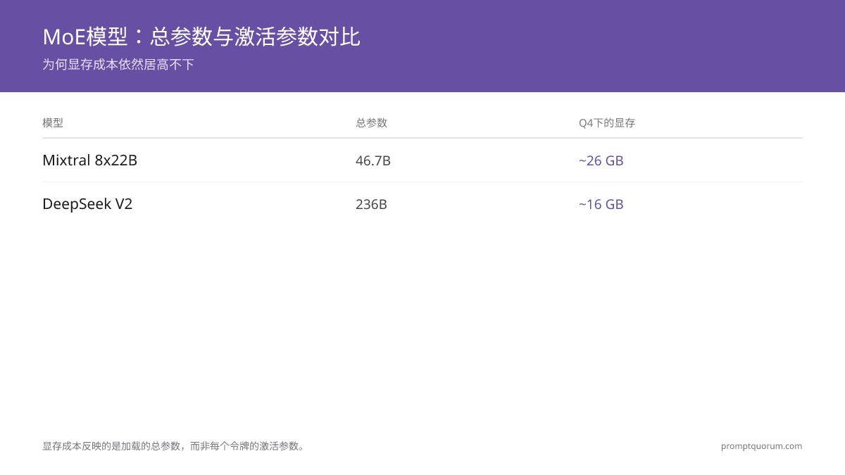 本地编程最佳 MoE 模型是什么?