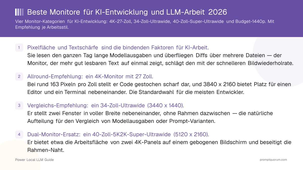 Beste Monitore für KI-Entwicklung und LLM-Arbeit 2026