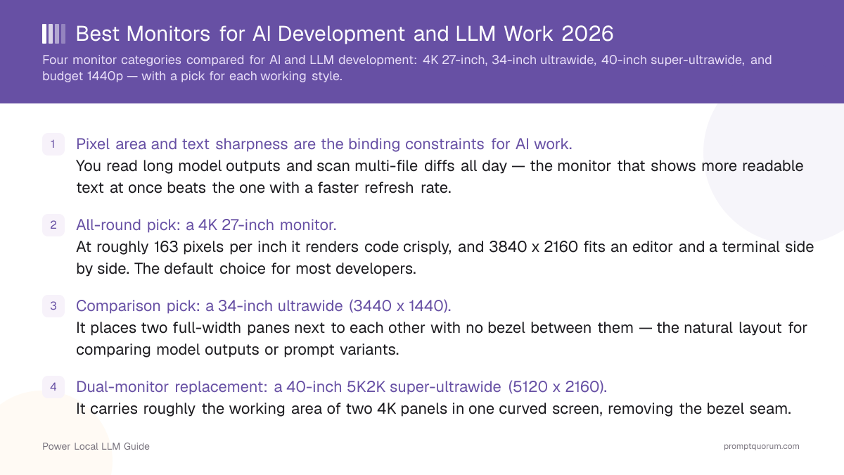 Best Monitors for AI Development and LLM Work 2026