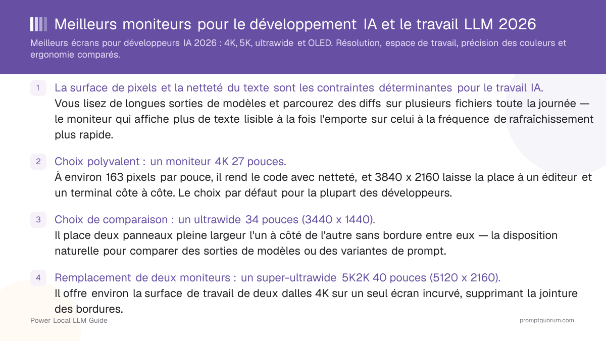 Meilleurs moniteurs pour le développement IA et le travail LLM 2026