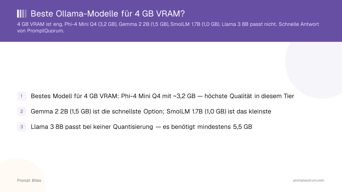 Beste Ollama-Modelle für 4 GB VRAM?