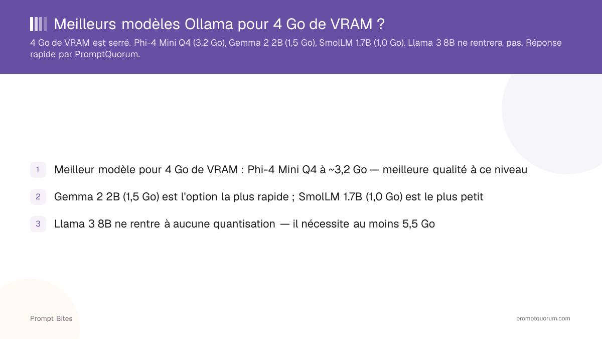 Meilleurs modèles Ollama pour 4 Go de VRAM ?