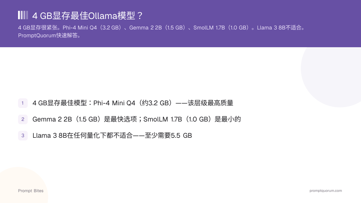 4 GB显存最佳Ollama模型?