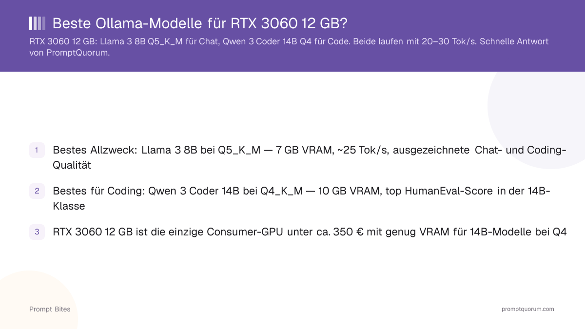 Beste Ollama-Modelle für RTX 3060 12 GB?