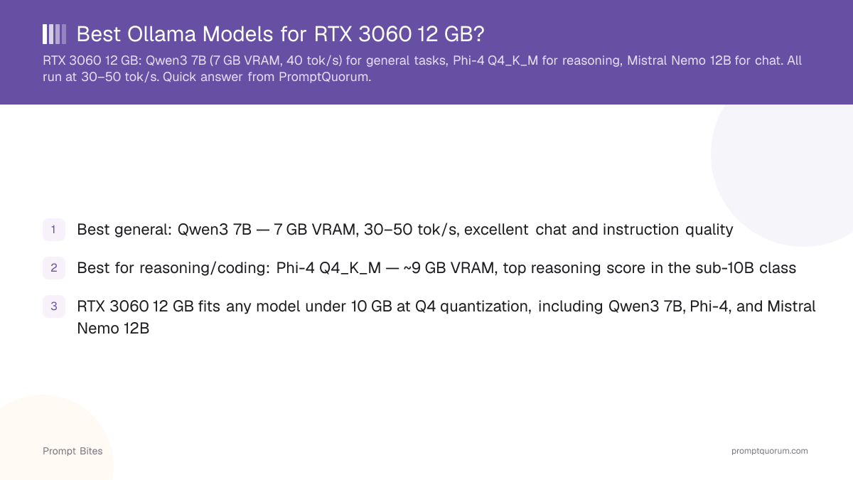 Best Ollama Models for RTX 3060 12 GB?