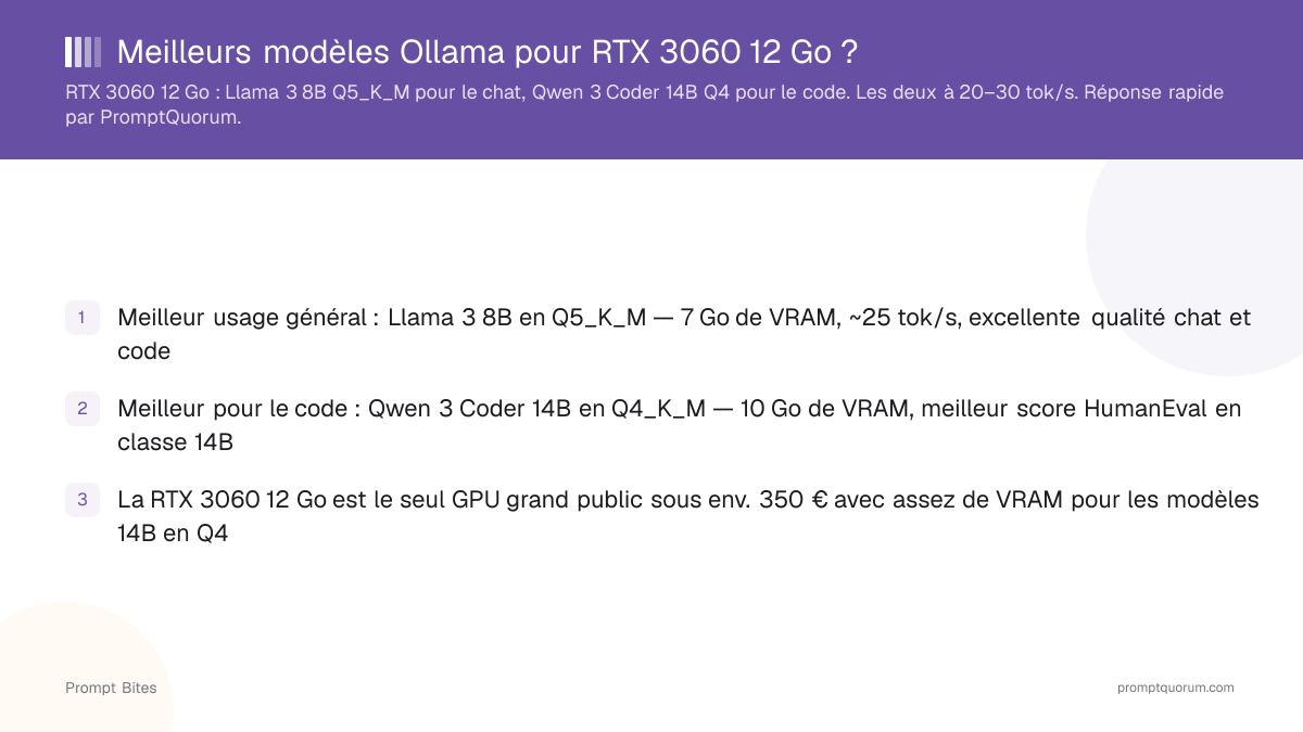 Meilleurs modèles Ollama pour RTX 3060 12 Go ?