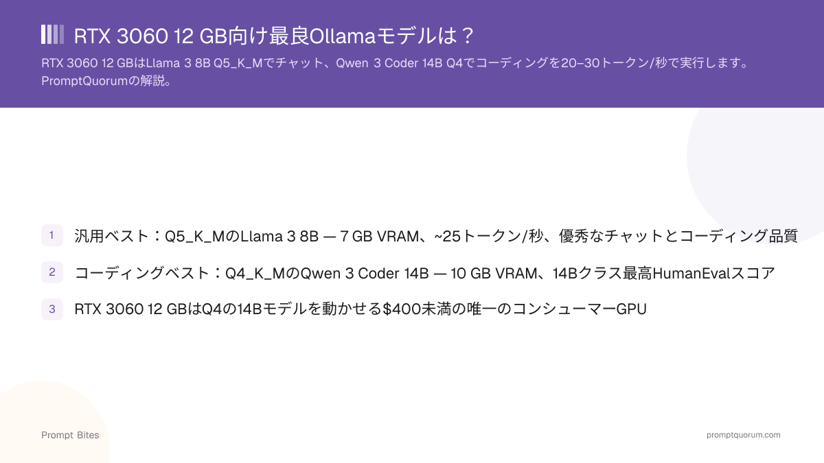 RTX 3060 12 GB向け最良Ollamaモデルは?