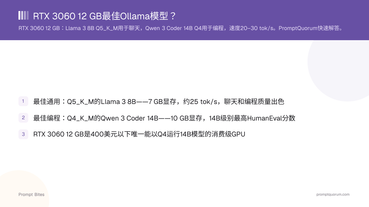 RTX 3060 12 GB最佳Ollama模型?