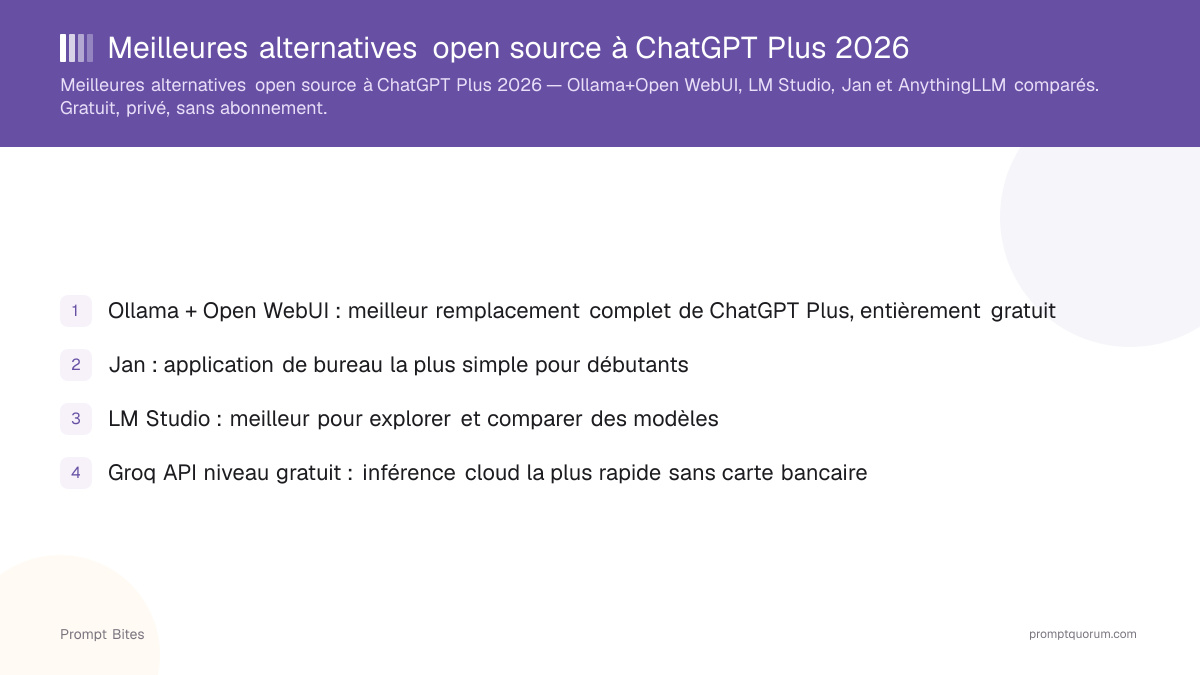Meilleures alternatives open source à ChatGPT Plus 2026