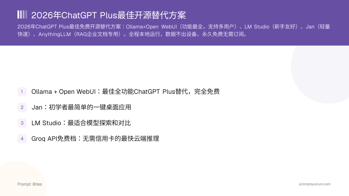 2026年ChatGPT Plus最佳开源替代方案
