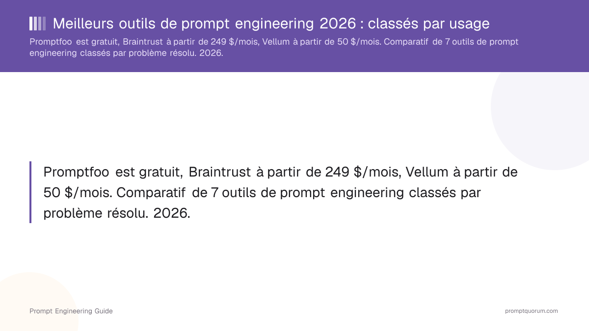 Meilleurs outils de prompt engineering 2026 : classés par usage