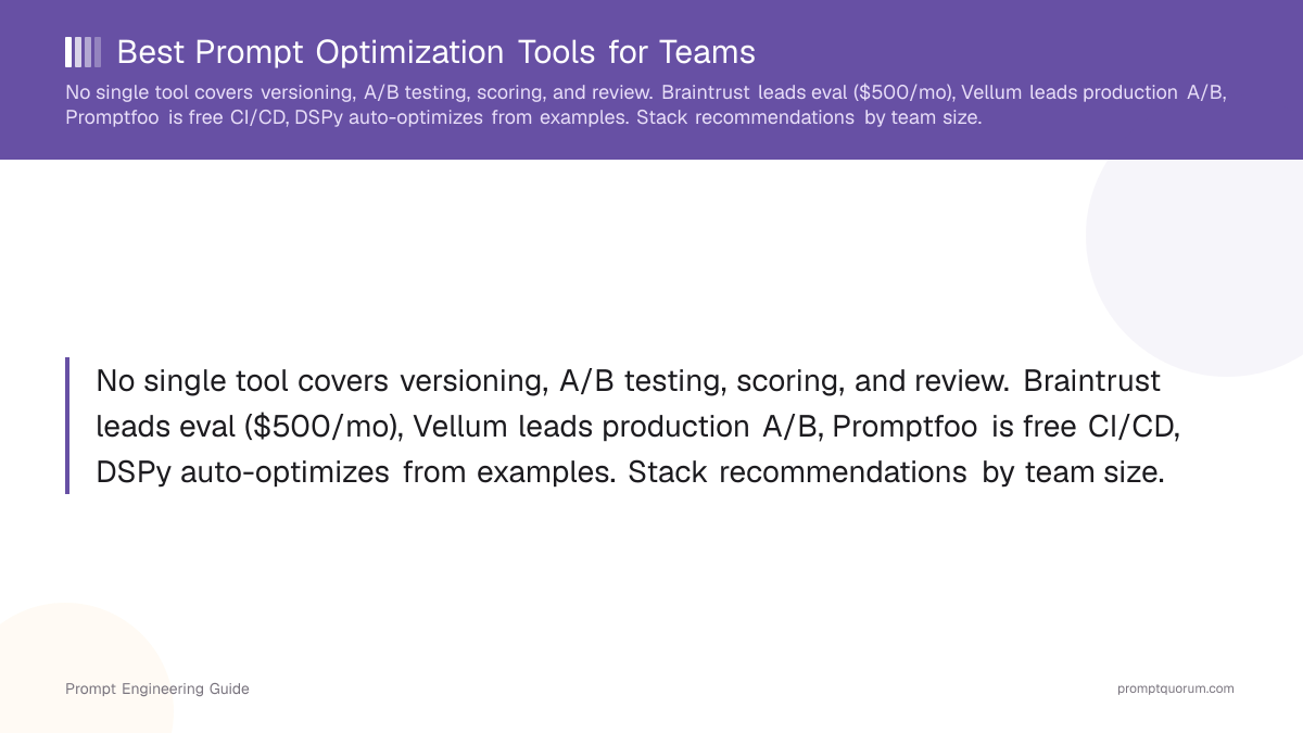 Best Prompt Optimization Tools for Teams