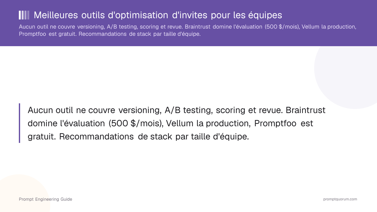 Meilleures outils d'optimisation d'invites pour les équipes
