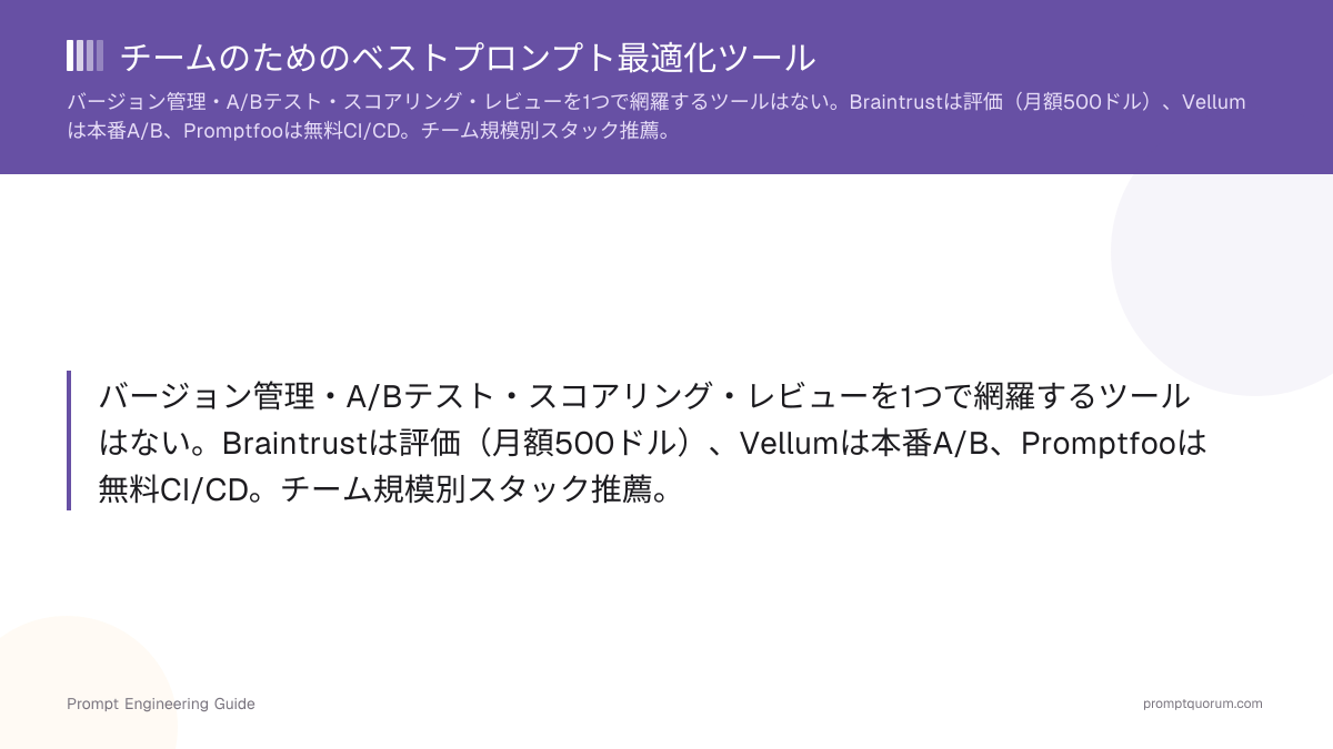 チームのためのベストプロンプト最適化ツール