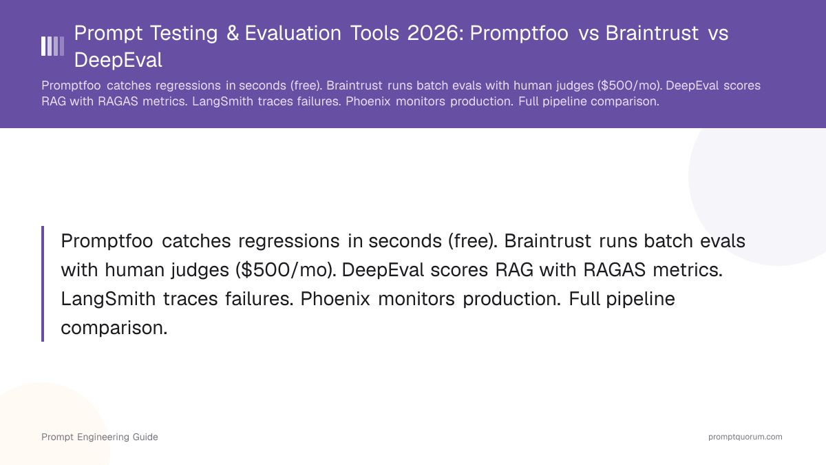 Prompt Testing & Evaluation Tools 2026: Promptfoo vs Braintrust vs DeepEval