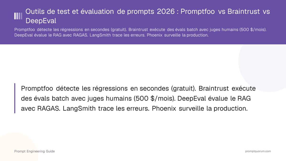 Outils de test et évaluation de prompts 2026 : Promptfoo vs Braintrust vs DeepEval