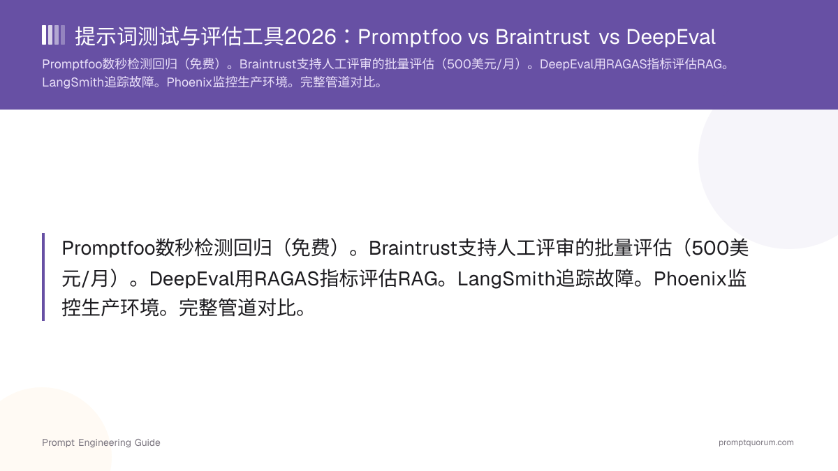提示词测试与评估工具2026:Promptfoo vs Braintrust vs DeepEval