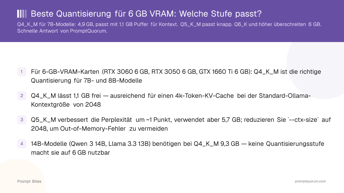 Beste Quantisierung für 6 GB VRAM: Welche Stufe passt?