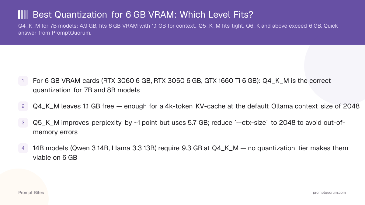 Best Quantization for 6 GB VRAM: Which Level Fits?