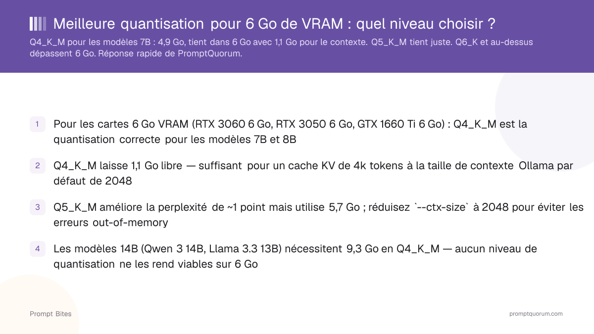 Meilleure quantisation pour 6 Go de VRAM : quel niveau choisir ?
