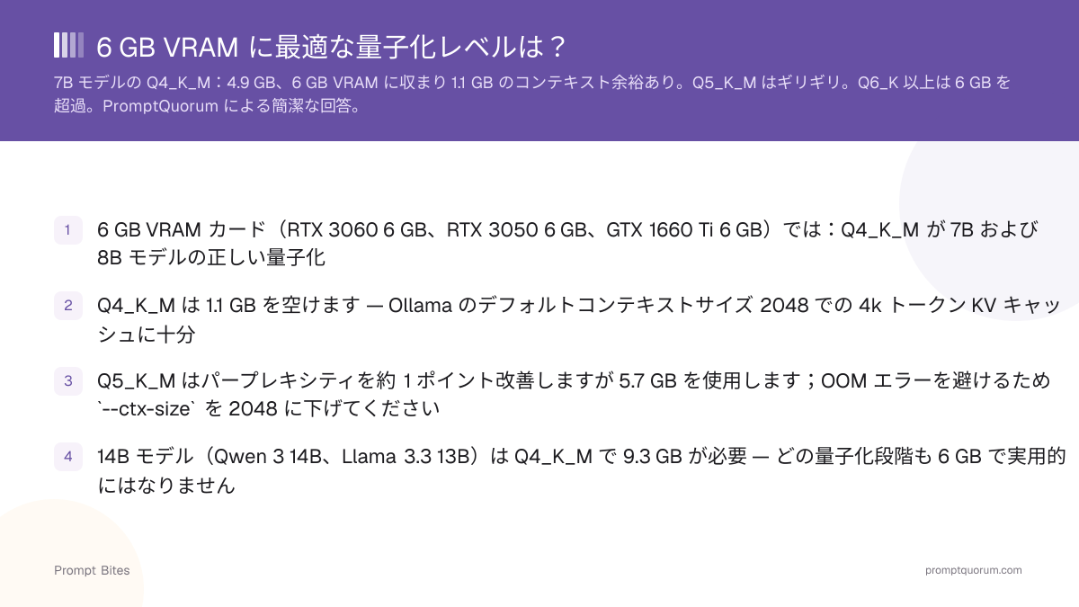 6 GB VRAM に最適な量子化レベルは?