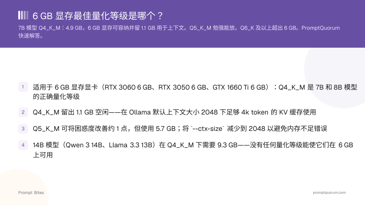 6 GB 显存最佳量化等级是哪个?
