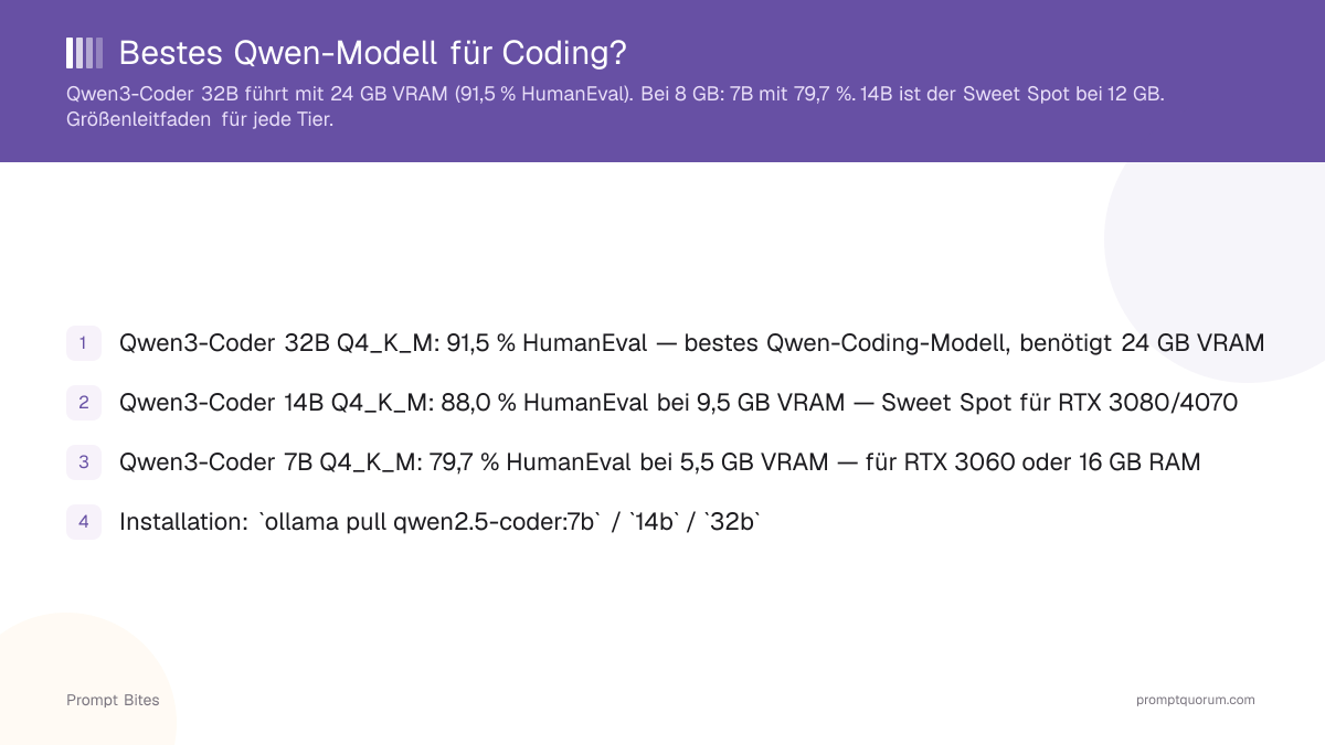 Bestes Qwen-Modell für Coding?