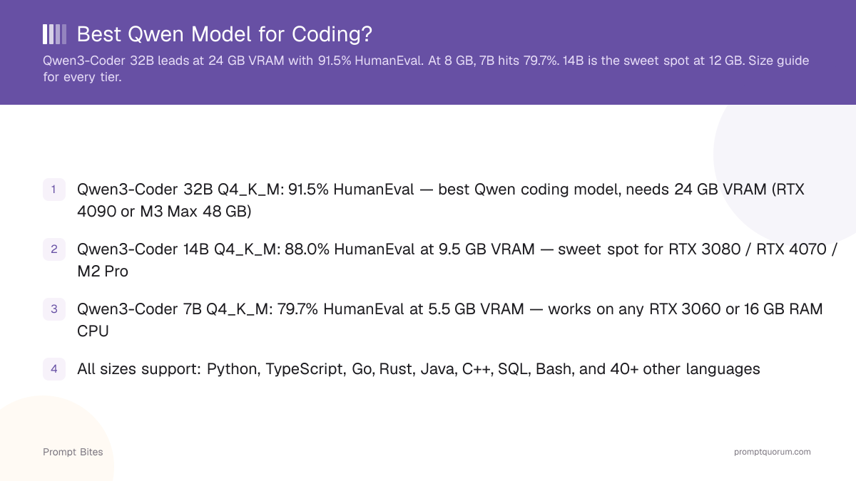 Best Qwen Model for Coding?