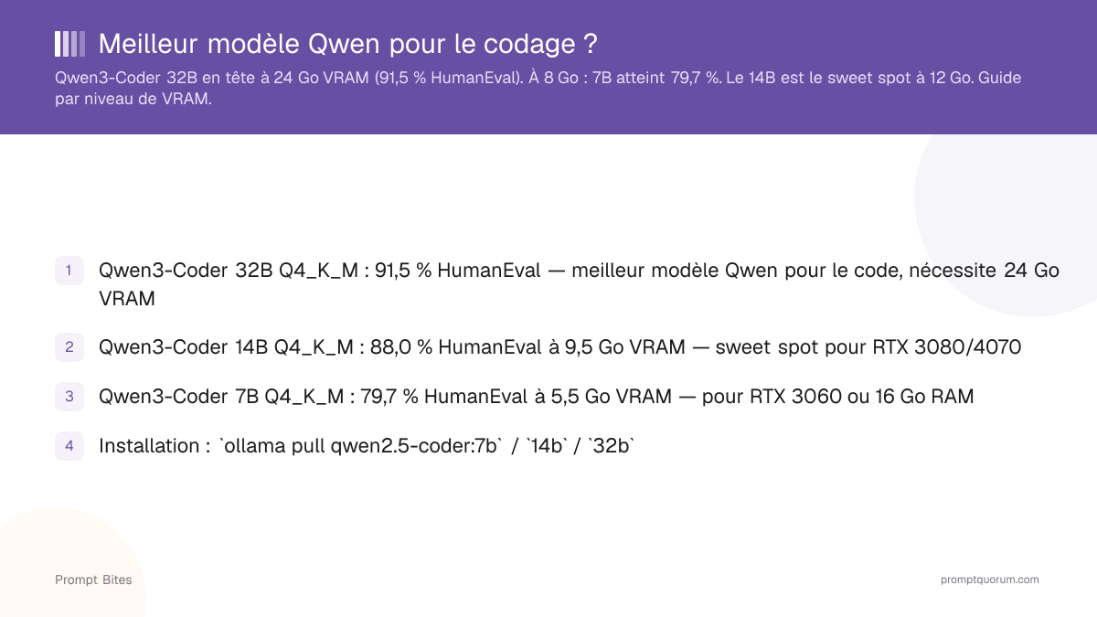 Meilleur modèle Qwen pour le codage ?