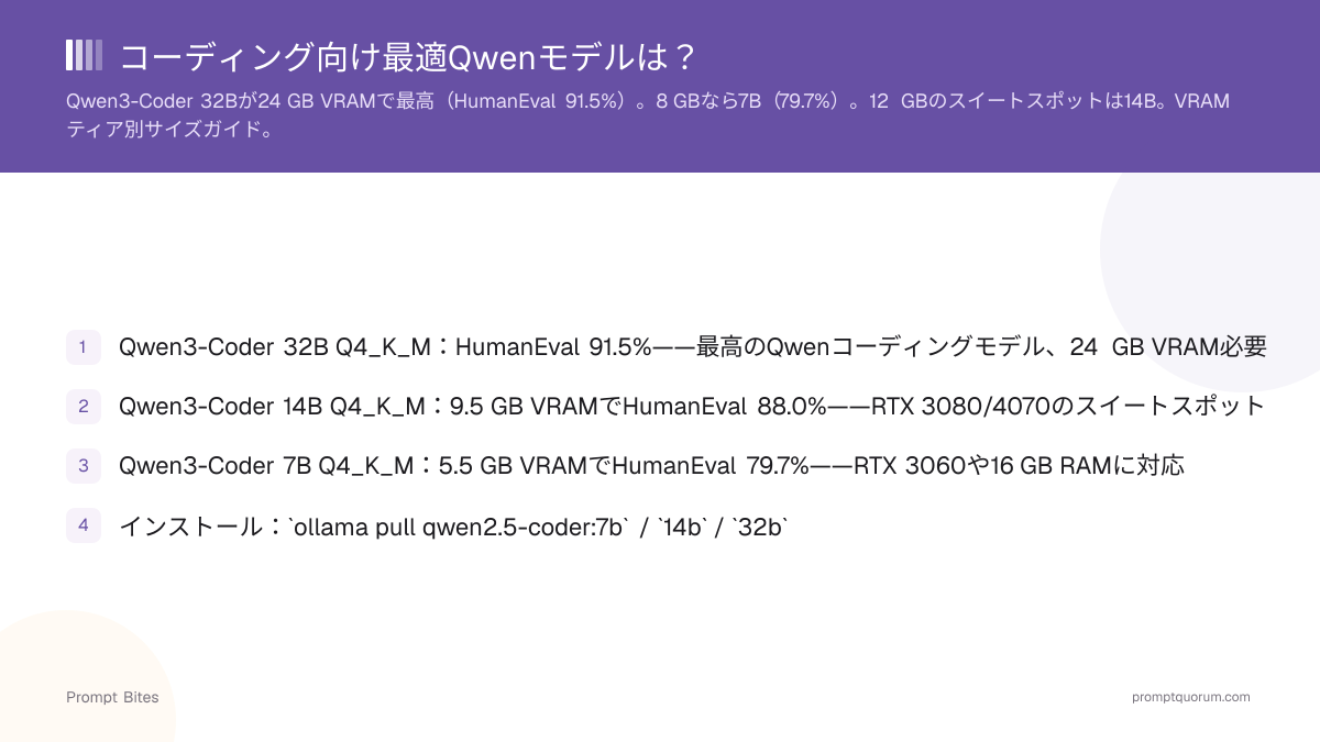 コーディング向け最適Qwenモデルは?