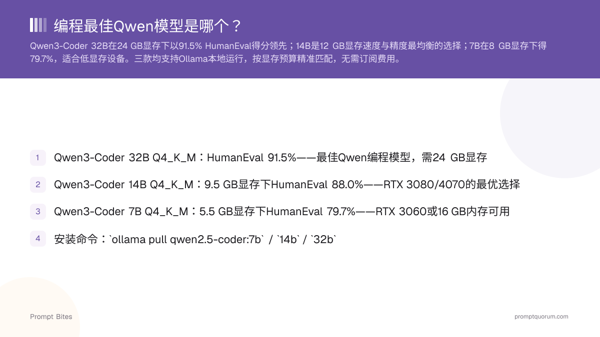 编程最佳Qwen模型是哪个?