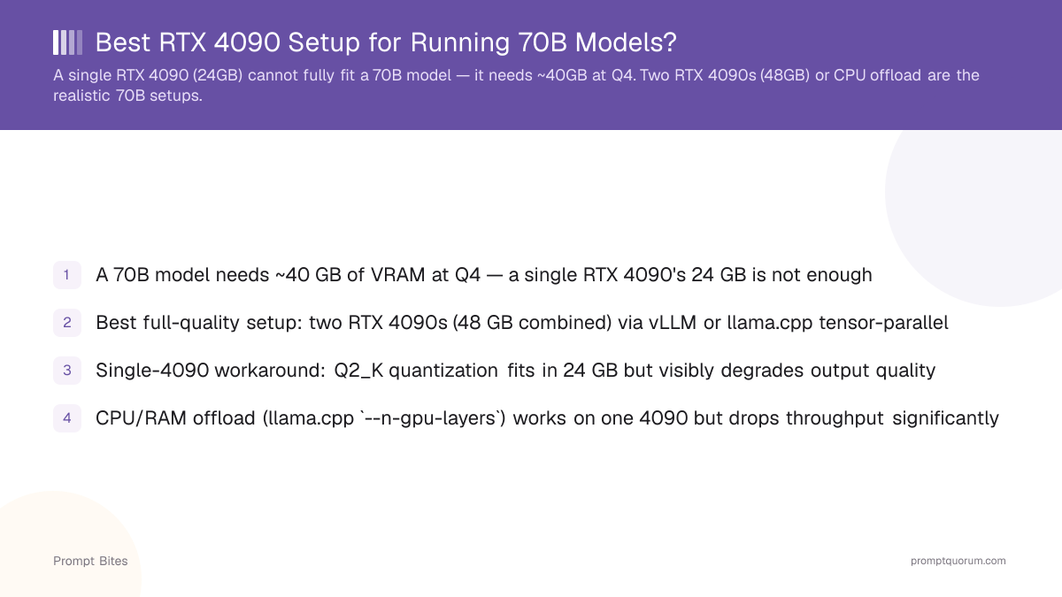 Best RTX 4090 Setup for Running 70B Models?