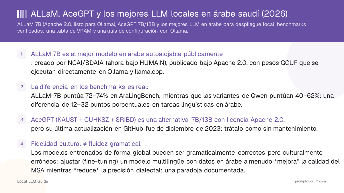 ALLaM, AceGPT y los mejores LLM locales en árabe saudí (2026)