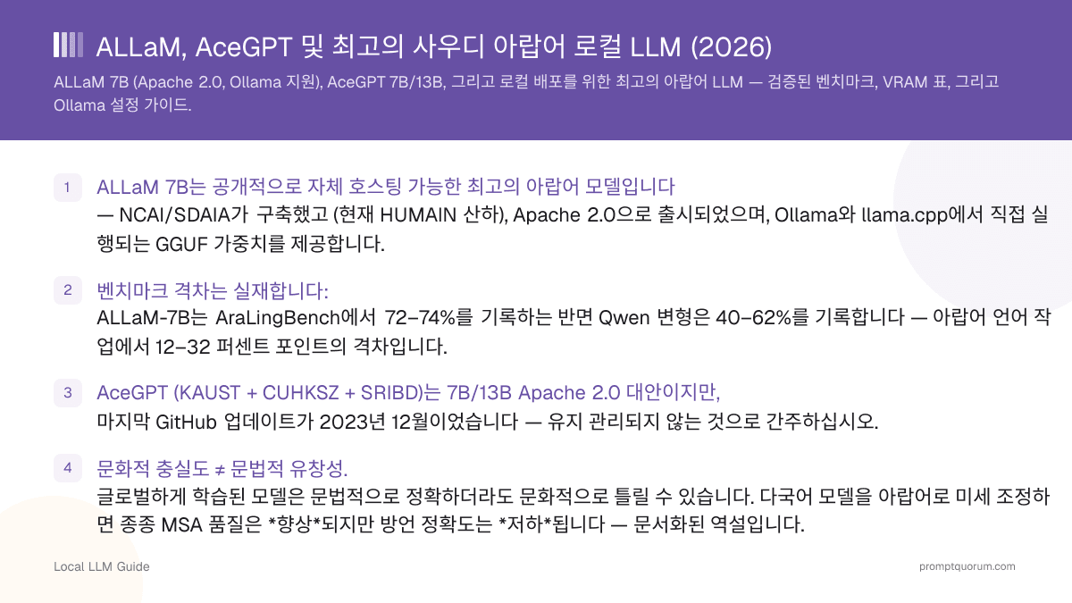 ALLaM, AceGPT 및 최고의 사우디 아랍어 로컬 LLM (2026)