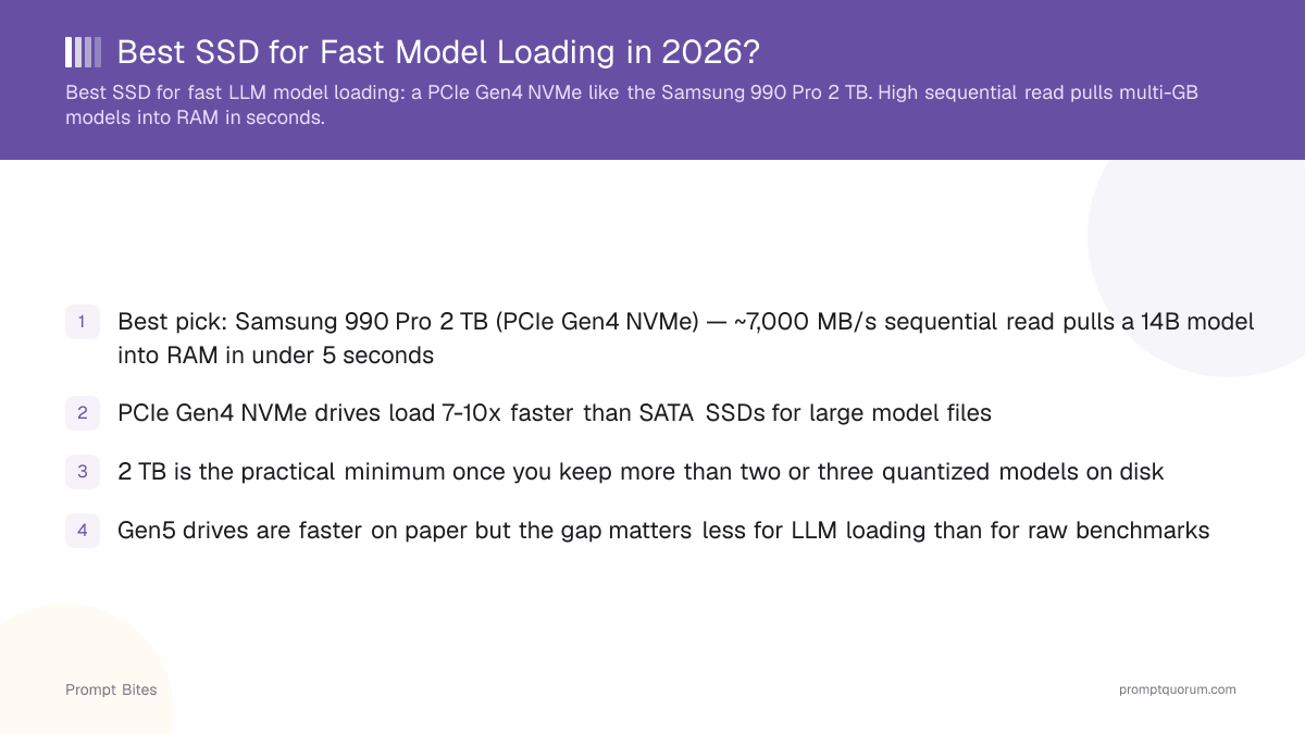 Best SSD for Fast Model Loading in 2026?