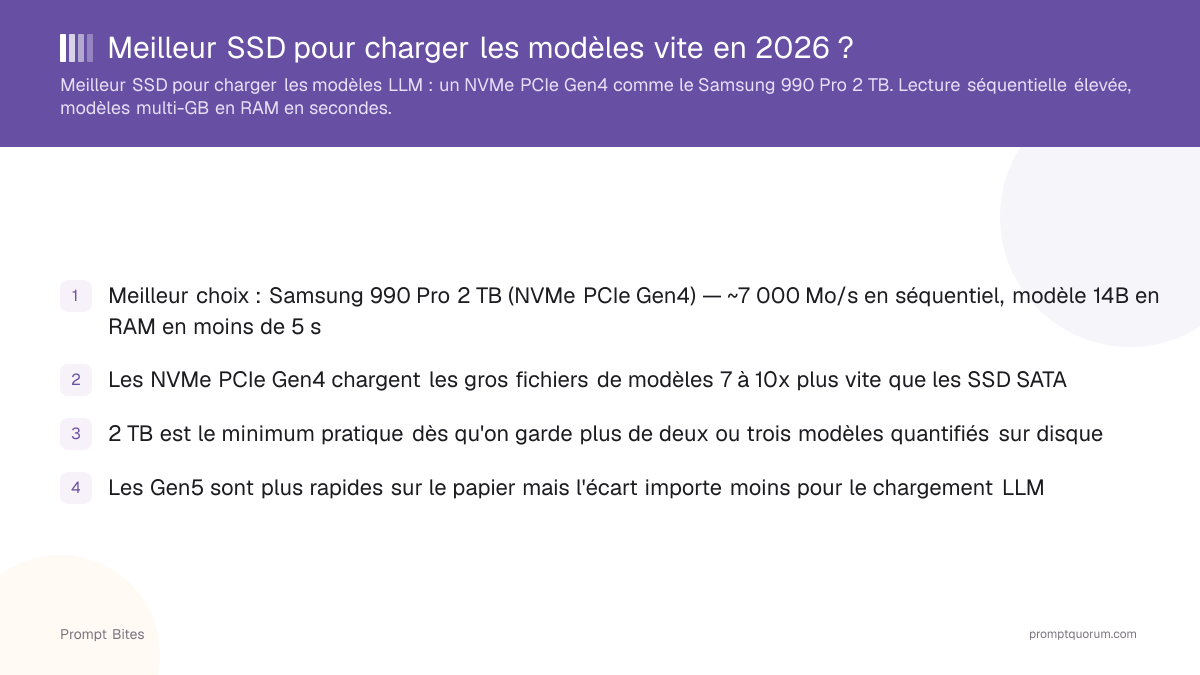 Meilleur SSD pour charger les modèles vite en 2026 ?