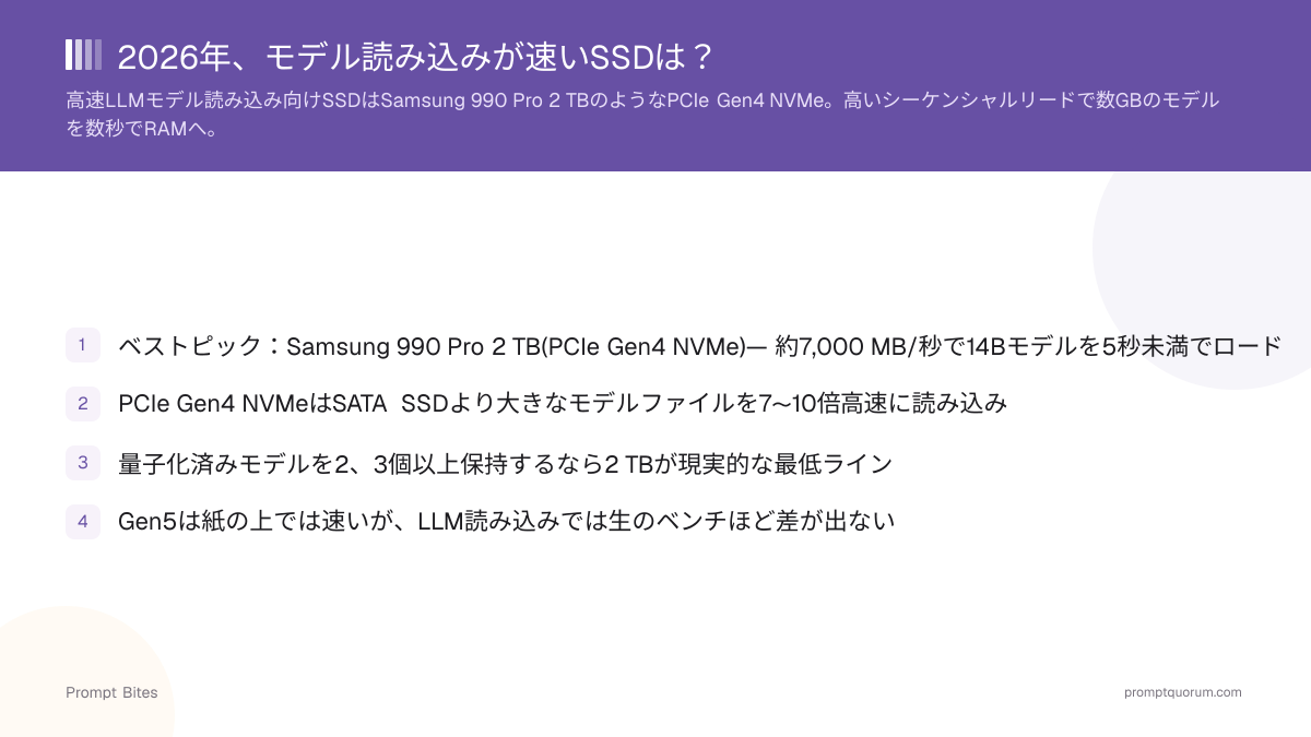 2026年、モデル読み込みが速いSSDは?