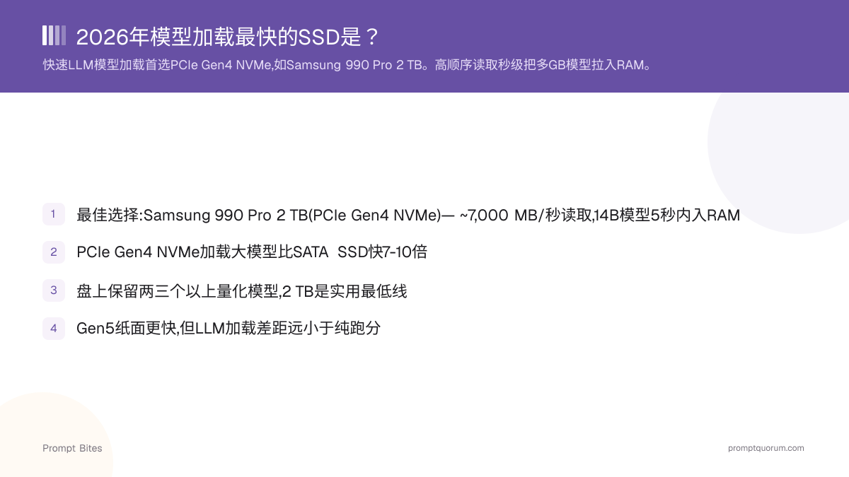 2026年模型加载最快的SSD是?