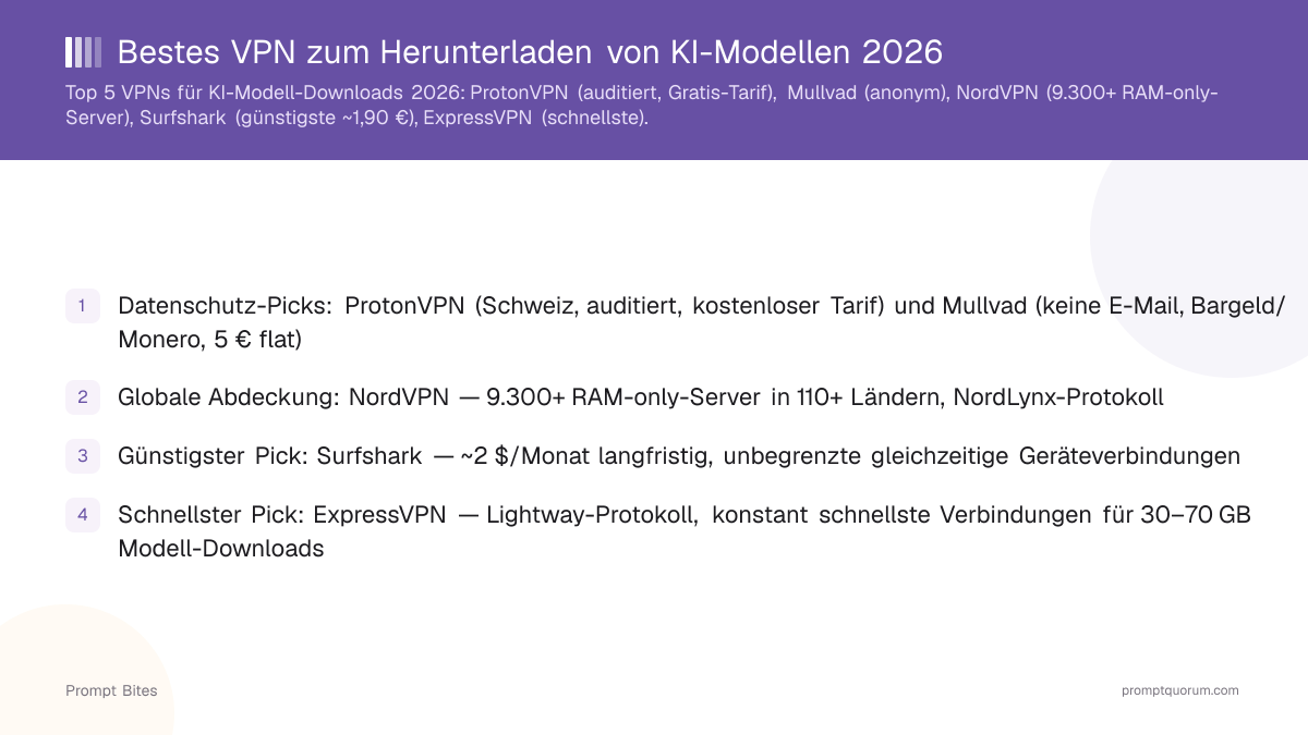 Bestes VPN zum Herunterladen von KI-Modellen 2026