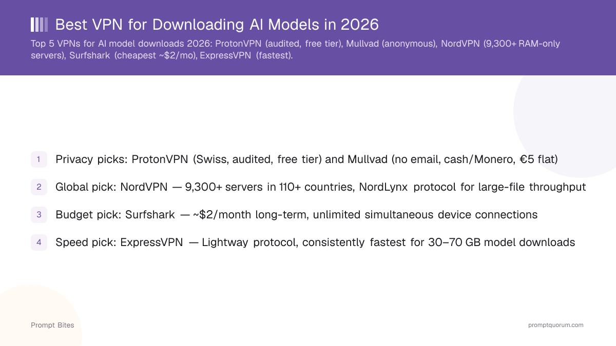 Best VPN for Downloading AI Models in 2026