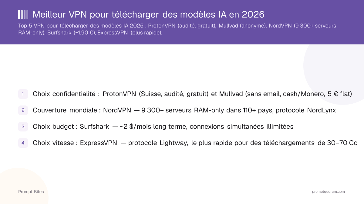 Meilleur VPN pour télécharger des modèles IA en 2026