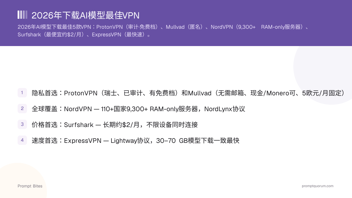 2026年下载AI模型最佳VPN