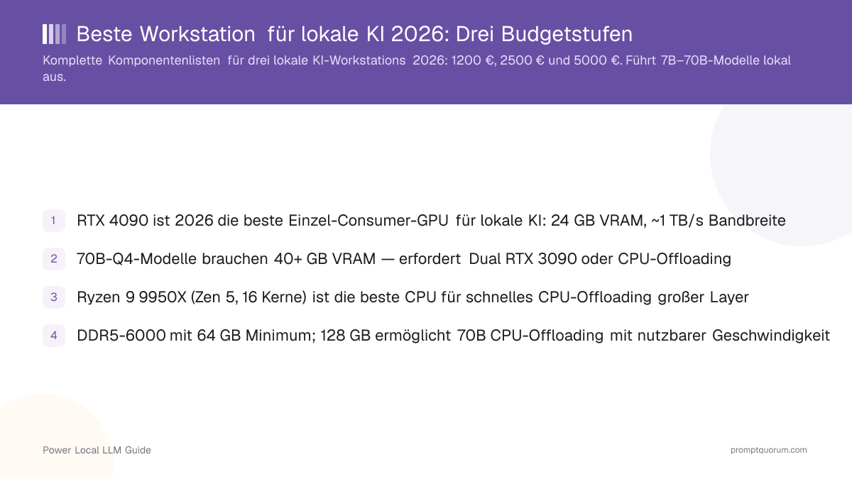 Beste Workstation für lokale KI 2026: Drei Budgetstufen